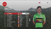 Najważniejsze momenty 12. etapu Vuelta a Espana